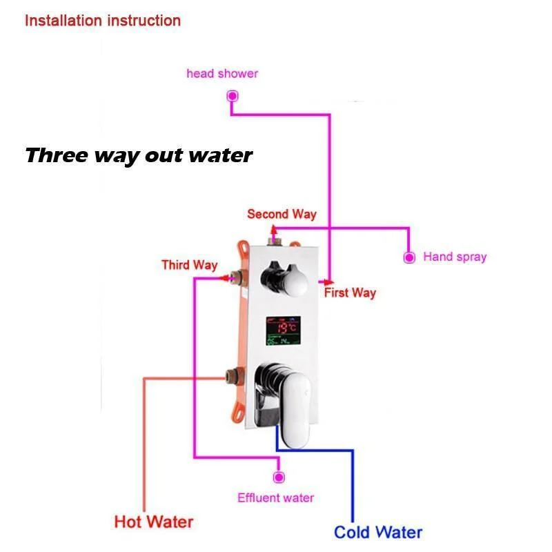 Digitally Mounted Shower Mixer Valve Control with Smart Shower Panel -Bathlova