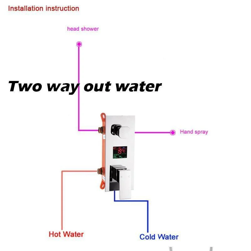 Digitally Mounted Shower Mixer Valve Control with Smart Shower Panel -Bathlova