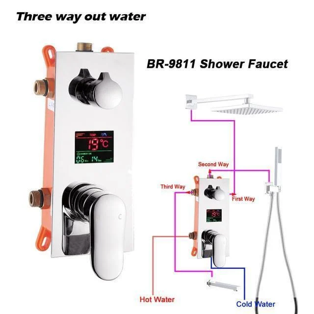 Digitally Mounted Shower Mixer Valve Control with Smart Shower Panel -Bathlova