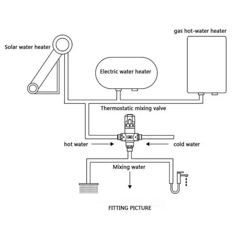 Bathroom Accessories Thermostatic valve Chrome Mixer Tap Valves -Bathlova